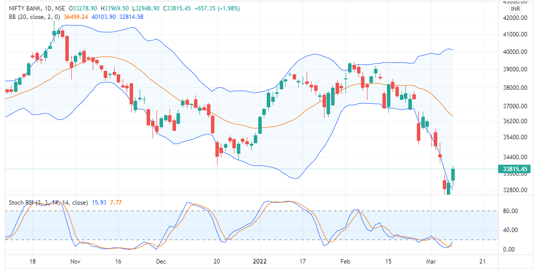 market news bank nifty tomorrow