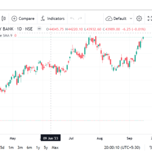 BANK NIFTY