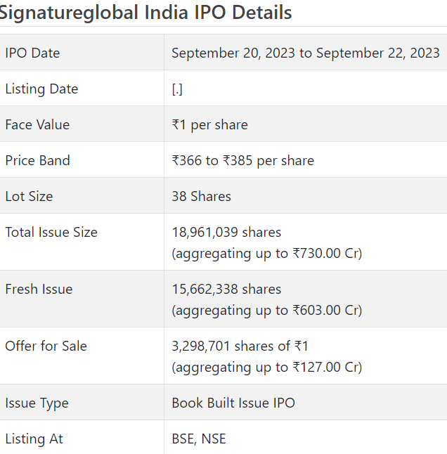 Signatureglobal IPO review