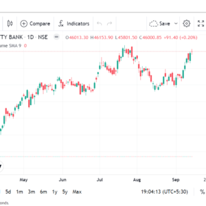 Bank Nifty Futures Prediction for Tomorrow Sept 15, 2023