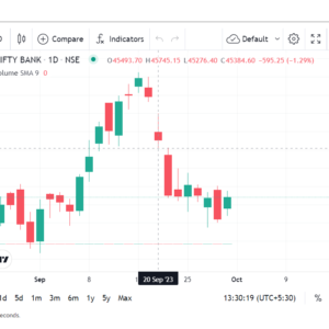 bank nifty chart