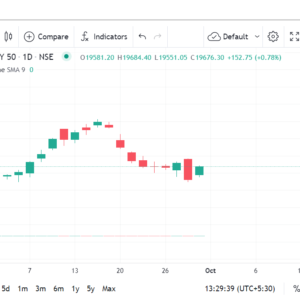 nifty50 chat