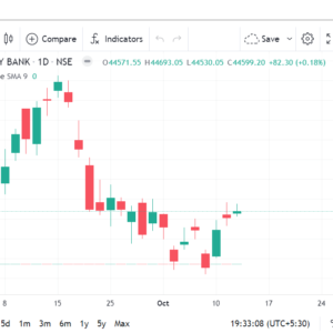 Bank nift chart