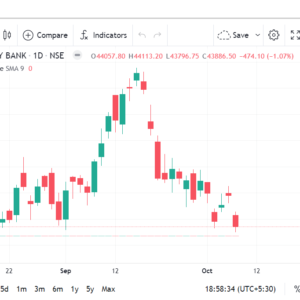 bank nifty 50