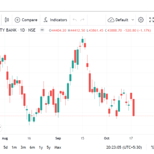 bank nifty chart