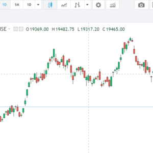 nifty 50 chart