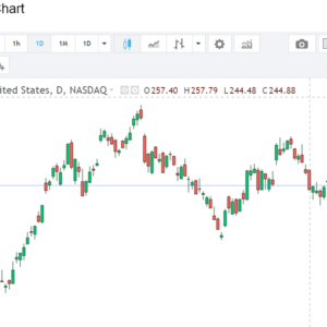 tesla chart