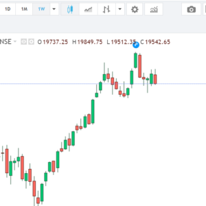 weekly candel nifty 50