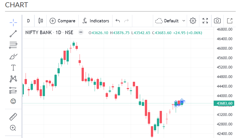 bank nifty chart