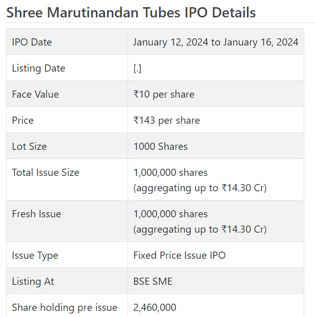 Shree Marutinandan BSE SME IPO