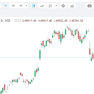 Bank nifty chart