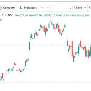 Banknifty chart