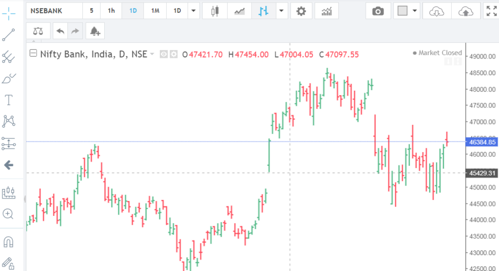 Banknifty chart