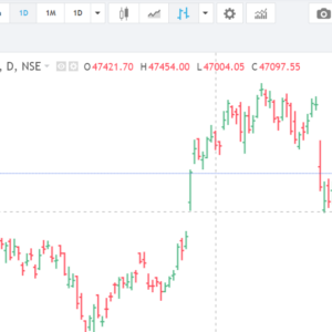 Banknifty chart