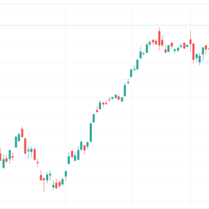 Dax Share chart