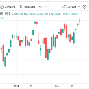 Nifty50 Chart