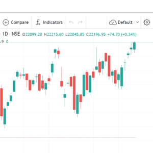 Nifty50 chart