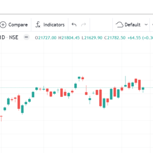 Nifty50 chart