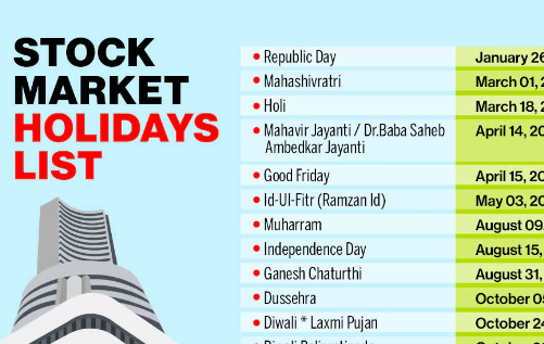 Stock market Holidays