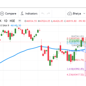 banknifty chart