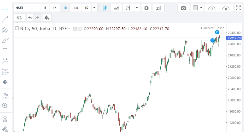 Nifty50 chart