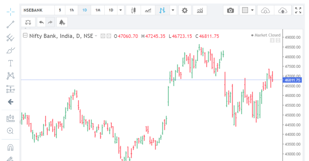 Banknifty chart