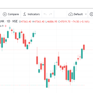 banknifty chart