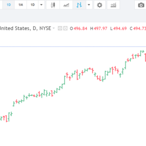 spy chart