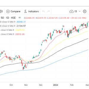 Nifty50 Chart