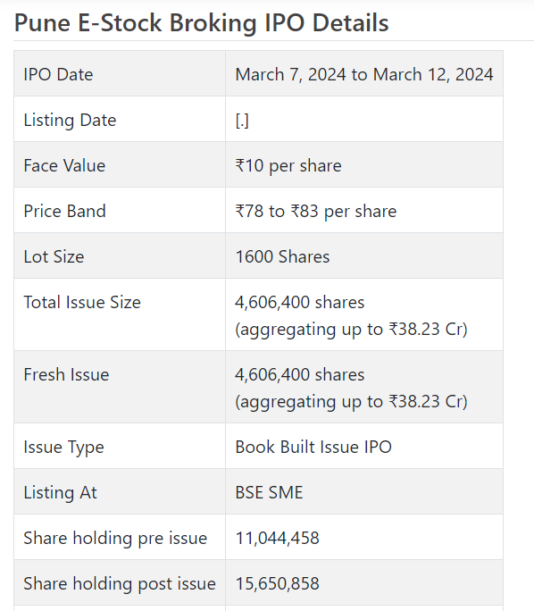 Pune E-Stock BSE SME IPO