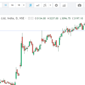 adani stocks