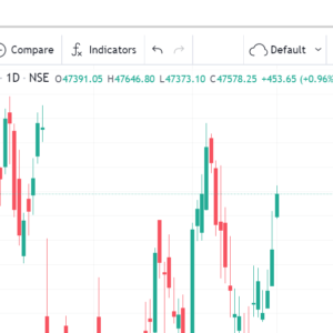 Bank nifty chart