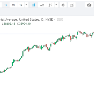 Dow jones chart