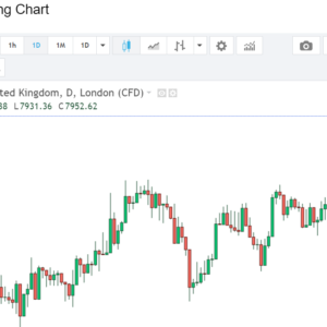 FTSE 100