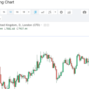 FTSE 100 CHART