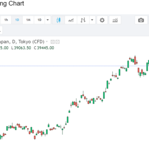 Nikkei chart