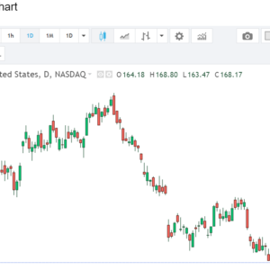 Tesla stocks