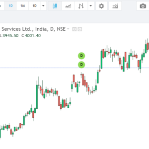 Tcs share price