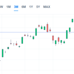 Nikkei chart