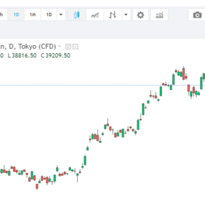 Nikkei chart