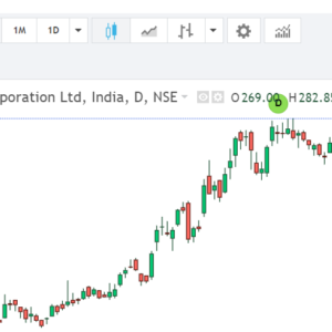 ONGC share