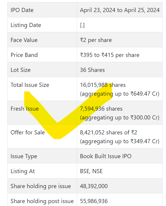 JNK India IPO review