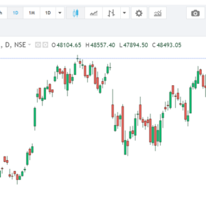 bank nifty chart