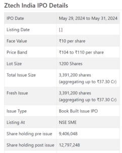 Ztech India IPO Details