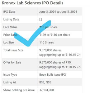 kronox lab ipo