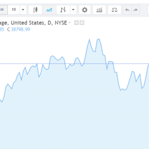 dow chart