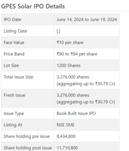 GPES Solar IPO Review & Recommendations