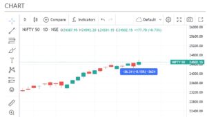 Nifty50 chart