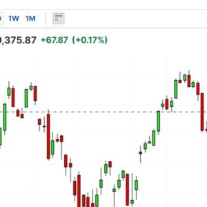 dow chart