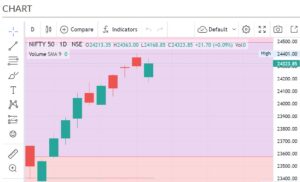 Nifty50 chart